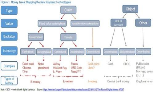 IM钱包如何实现少量以太坊（ETH）转账