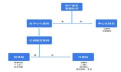 虚拟币钱包被盗案例全解