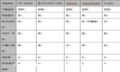 IM登录失败的解决方案与处