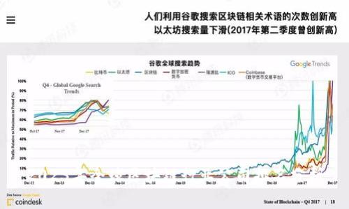 2023年全球区块链行业公司排名分析