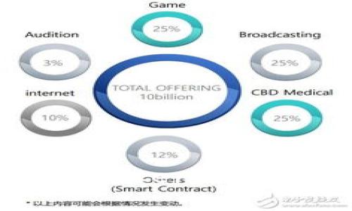 冷钱包imToken的安全性分析