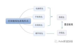 imToken钱包如何添加自定义