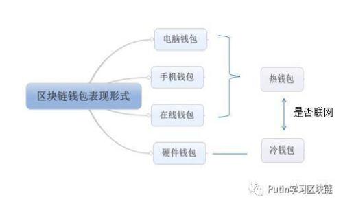 imToken钱包如何添加自定义币种