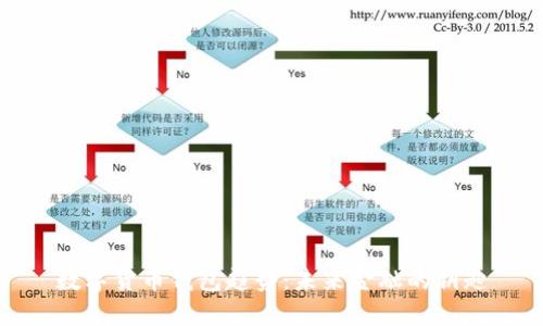 数字货币钱包趋势：未来金融的钥匙