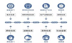 虚拟币钱包：支付流程与