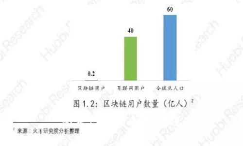 思考一个优质的，放进