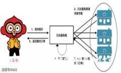 欧意Web3钱包评测：安全性