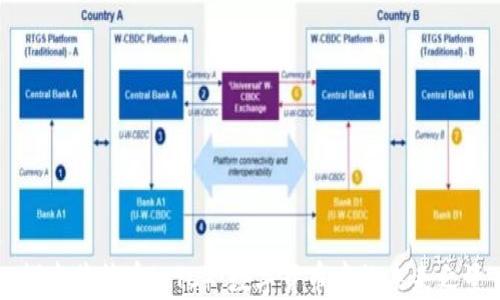 
探索莱特币（LTC）：数字货币中的未来之星