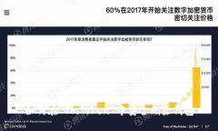 如何在 ImToken 中安全删除