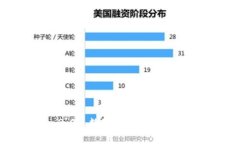 imToken 2.0: 数字资产管理的