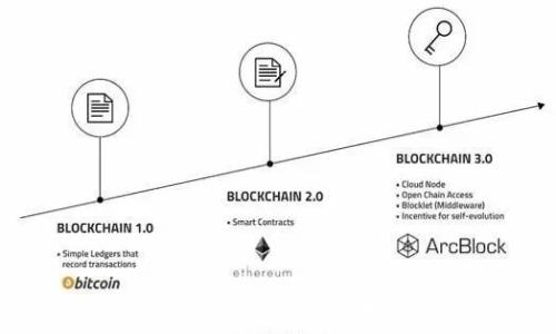   
如何使用IM钱包购买以太坊（ETH）