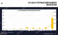 解除imToken钱包授权的完整