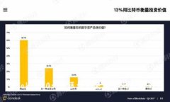 imToken20: 让区块链更简单的