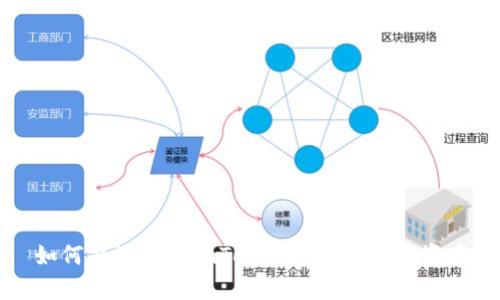 如何有效地在imToken上卖出数字资产