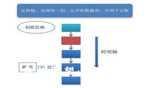 : 以太坊未来价格展望：潜力、挑战与市场分析