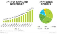 如何安全下载和使用imTo