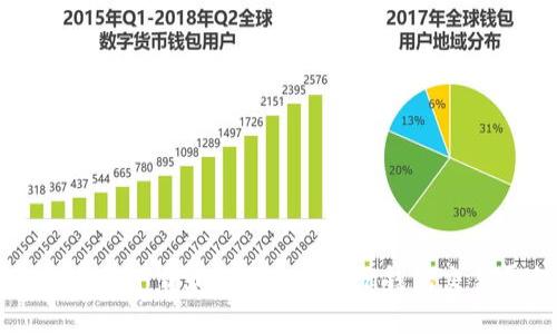 如何安全下载和使用imToken钱包交易平台