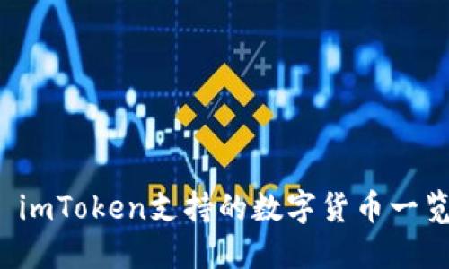 imToken支持的数字货币一览