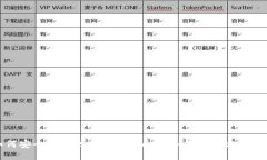 如何安全高效地使用imTo