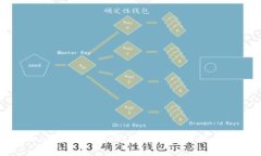 Coinbase注册条件：全面解析
