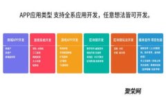 最简单的数字货币钱包：
