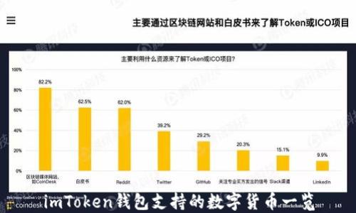
imToken钱包支持的数字货币一览