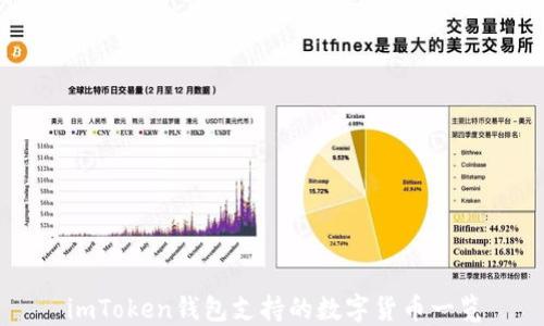 
imToken钱包支持的数字货币一览
