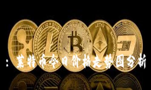 : 莱特币今日价格走势图分析