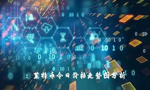: 莱特币今日价格走势图分析