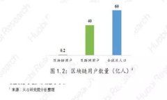 区块链钱包扫码授权技术