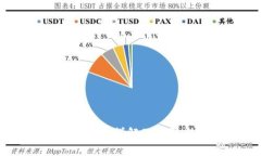 OKEx转账手续费详解及其影