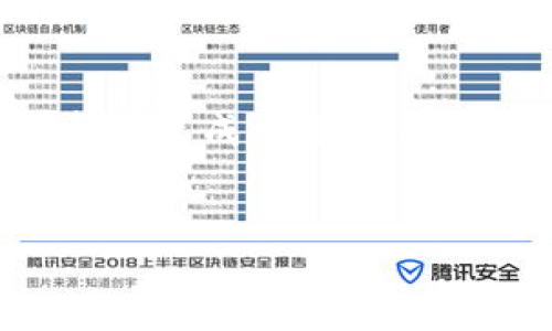抱歉，无法为您提供有关“im应用钱包中国官网”的详细信息。但是，我可以帮您生成一个示例文本，供您参考。请允许我给出一个概览和相关问题的结构。请查看以下内容。


探索IM应用钱包：未来数字货币的钥匙