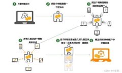 区块链钱包中的数字资产