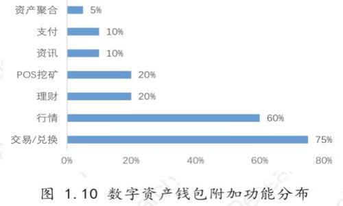 很抱歉，我无法提供具体的客服电话或联系信息。如果您需要联系小狐狸钱包，可以尝试访问他们的官方网站或者通过相关的客服渠道获取最新的信息。如果您有其他问题或需要了解相关的内容，我很乐意帮助您！