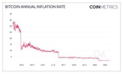imToken钱包的卖出功能解析