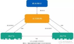 IM钱包：数字时代的安全与