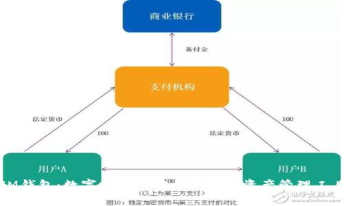 IM钱包：数字时代的安全与便捷资产管理工具