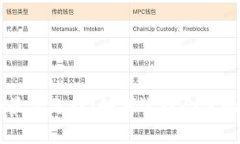 IM钱包的最佳选择：如何选