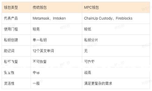 IM钱包的最佳选择：如何选择合适的数字钱包