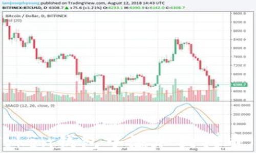 
如何在imToken钱包中添加狗狗币（Dogecoin）