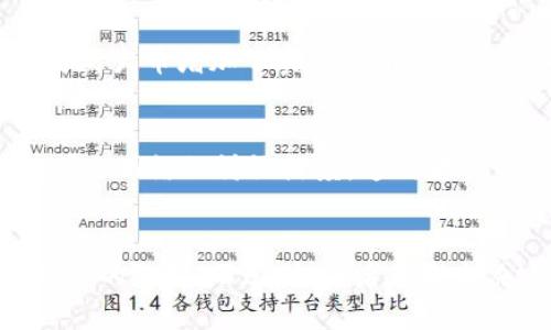 baioti柴犬币最新价格及图片大全/baioti
柴犬币, 加密货币, 狗狗币/guanjianci

柴犬币（Shiba Inu Coin，简称SHIB）是一种近年来备受关注的加密货币。以日本犬种“柴犬”命名，它不仅是一种数字资产，也是一种社群文化的体现。柴犬币的推出，自然而然地带动了一波跟风潮，使得它在加密货币市场中迅速崭露头角。

本文将详细介绍柴犬币的最新价格、发展历程、市场表现及其背后的文化价值，同时提供一些柴犬币的图片，帮助读者更好地理解这项加密资产的魅力。

柴犬币的最新价格
截至本文撰写时，柴犬币的价格波动较大，其市场表现受到多种因素的影响，如市场情绪、整体加密货币市场趋势、以及相关社群的活动等。为了获取实时价格，投资者可通过主流的加密货币交易平台或财经网站，例如CoinMarketCap或CoinGecko，时刻关注柴犬币的最新动态。以2023年10月为例，柴犬币的价格可能在相对较低的范围内波动，例如小数点后几位的数字，这与其社区驱动的性质有关。

柴犬币的背景与发展
柴犬币于2020年8月推出，由一群匿名开发者创建。它的诞生灵感源自“狗狗币”，后者是基于一只日本柴犬的网络表情包而生成的加密货币。柴犬币的核心理念在于去中心化和社区驱动，旨在成为“狗狗币的取代者”，通过构建庞大的用户基础来增强其价值。

在2021年，柴犬币迎来了爆发式的增长。各大社交媒体平台上的热议与讨论使得柴犬币从一开始的低价值资产迅速飙升，吸引了大量投资者和媒体的关注。同时，它的开发团队也开始着手推出更多生态系统项目，例如ShibaSwap，一个去中心化交易所，以及其他一些金融产品，进一步推动了柴犬币的市场价值。

柴犬币的市场表现
柴犬币的市场表现可以说是极其波动的。有时价格会在短时间内迅速上涨，引发投机热潮；而在另一时间段内，可能会出现大幅度的回调，带来不小的风险。这种现象在加密货币市场中较为常见，尤其是那些以社区驱动为主要特征的项目。

投资者需要警惕柴犬币的风险，了解其技术背景、市场趋势以及相关的外部因素。对于想要投资的人来说，建议分散投资，切勿将全部资金投入单一资产。在参与投资之前，充分了解项目的白皮书、团队情况以及其在市场上的实际表现，将有助于降低风险。

柴犬币的文化价值
柴犬币不仅仅是一种数字货币，它还承载着丰富的文化内涵。首先，柴犬作为日本的国犬，有着可爱、忠诚、聪明的形象，吸引了众多爱犬人士的关注。而“柴犬币”这样一个名称也为这项加密货币赋予了平易近人、可爱的特性，使它在大量的加密货币中显得特别。

此外，柴犬币的社区文化同样值得关注。它的支持者们常常以“Shiba Army”自称，通过社交媒体、论坛等平台积极互动，分享对柴犬币的看法和未来的期许。这样的社区氛围不仅增强了柴犬币的凝聚力，也让它在市场竞争中具备了一定的抗压能力。

柴犬币的未来展望
随着加密货币市场的不断发展，柴犬币的未来展望引发了众多投资者的关注。若能持续吸引新的用户，扩大其生态系统，柴犬币有可能保持甚至提升其市场地位。然而，市场上竞争对手层出不穷，柴犬币需要不断创新，才有可能在激烈的竞争中立于不败之地。

在技术层面，柴犬币也有潜力通过引入更先进的技术解决方案来改善其性能，如降低交易时间、提升安全性、改善用户体验等，让其在市场中具有更强的竞争力。

可能相关的问题

1. 柴犬币的投资风险有哪些？
柴犬币作为一种高度波动的加密货币，投资风险主要体现在以下几个方面。首先，价格波动极大，可能在短时间内经历剧烈涨跌，使投资者面临很大的经济损失。其次，市场如其他加密货币的整体环境也会影响其价格，投资者需要保持警惕，及时调整交易策略。此外，柴犬币的技术基础和项目团队缺乏透明度，投资者能获得的信息有限，从而增加了投资风险。

2. 如何安全地购买柴犬币？
购买柴犬币的安全方式主要包括使用知名交易平台、保护好个人信息和资产等。建议选择稳定且口碑良好的交易平台，如Binance、Coinbase、Huobi等，以确保交易的安全性。同时，启用双重身份验证和冷存储等安全措施，以降低个人资产被盗风险。此外，在购买前，投资者也应该做好充分的市场调查，确保自己理解柴犬币的特点及市场趋势。

3. 柴犬币的生态系统有哪些？
柴犬币不仅是一种数字货币，它还在不断构建自己的生态系统，现有的项目包括去中心化交易所ShibaSwap、NFT市场和社区投票机制等。ShibaSwap允许用户进行流动性挖矿和交易，为柴犬币增加了实际使用场景。NFT市场则为对形象和文化感兴趣的用户提供了新的消费体验，从而吸引了一批新用户的加入。通过这些生态系统的构建，柴犬币逐渐形成了一个完整的数字货币生态。

4. 如何判断柴犬币的市场走势？
判断柴犬币市场走势需要结合技术分析和基本面分析。技术分析主要通过图表及历史数据，识别出市场趋势和交易信号；而基本面分析则需要关注柴犬币的市场消息、项目进展及其在社会网络的讨论热度。这两者相结合，能够帮助投资者对柴犬币的未来走势做出更有效的预测。此外，也可以关注大型交易所的上市动态以及持有者的变化，以此来判断市场的健康度。

5. 是否值得长期持有柴犬币？
长期持有柴犬币是否值得取决于投资者的风险偏好、市场分析与对该项目的信心。如果认为柴犬币未来会不断增长，其生态系统会逐渐完善，用户基数也在扩大，那么长期持有是一个可行的选择。不过，投资者在作出决定前，需确保全面评估相关数据与市场动态，制定整体投资策略，以应对可能出现的风险与不确定性。