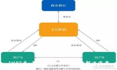 IMPT币：去中心化的绿色金融解决方案