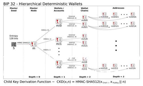 : imToken钱包到账全过程解析与使用指南

imToken钱包到账全过程解析与使用指南