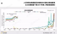 安全便捷的数字钱包迁移：imwallet云搬家全指南