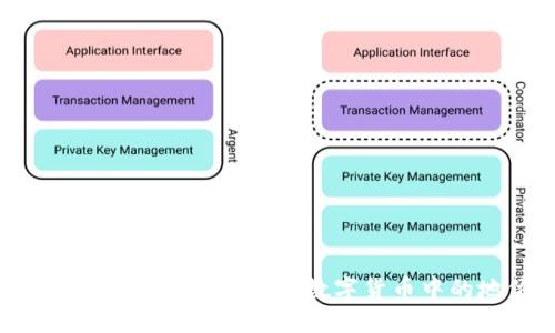 IMCoin 的含义与应用

IMCoin 的概念及其在数字货币中的地位