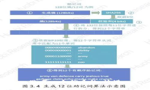思考一个优质的，放进