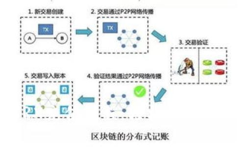 IM钱包TRX充值教程：轻松让你的资产增长