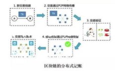 当然可以，但您提到的“im a官网”需求不够明确