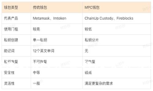 ETH充值选择HECO：可行性分析与风险评估