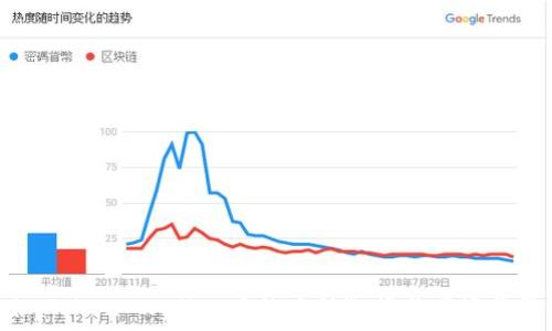   
imToken Wallet中的币种选择与市场前景